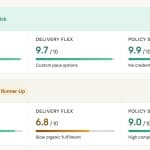 Where to Buy TikTok Followers That Actually Stick