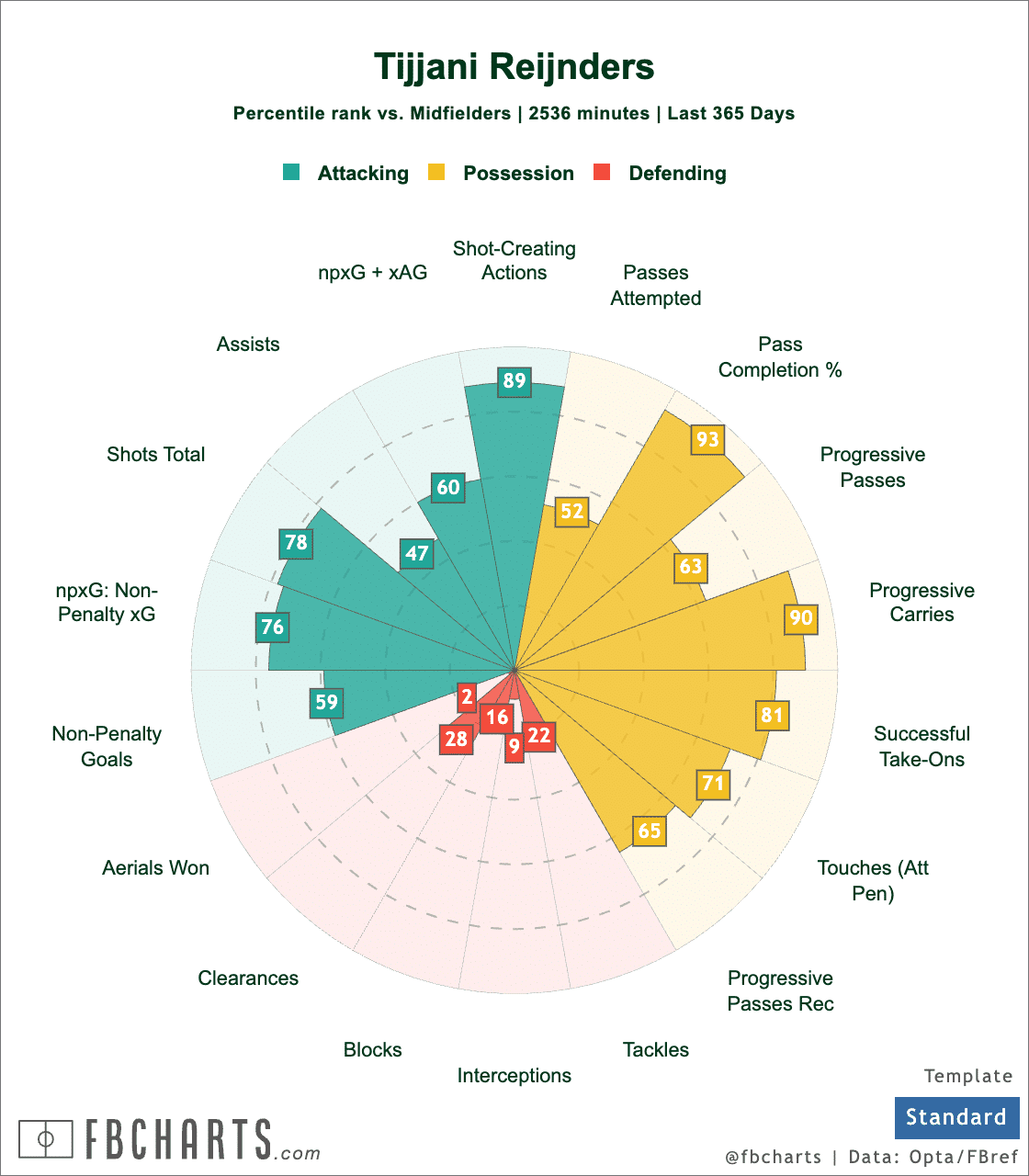 Report: Manchester City star attracting multiple clubs interest after difficult season