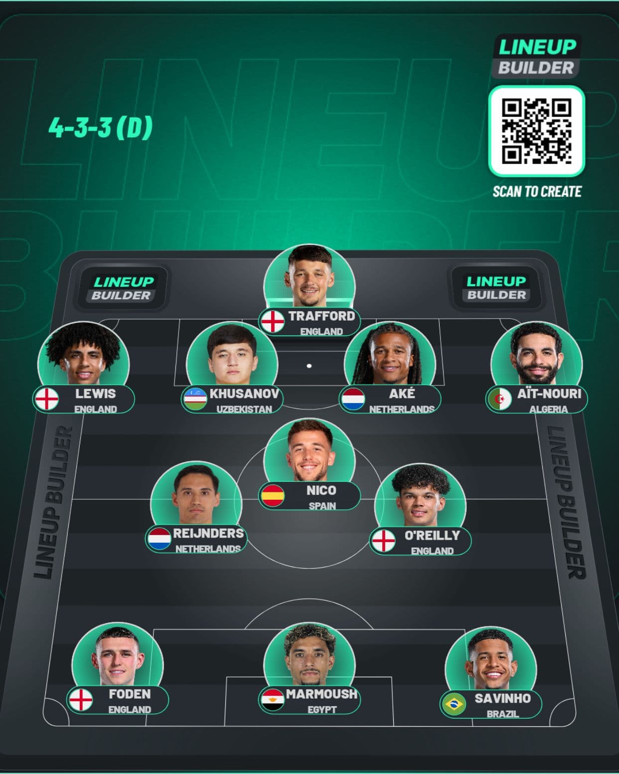 Manchester City vs Southampton: Latest City injury news and predicted City starting XI