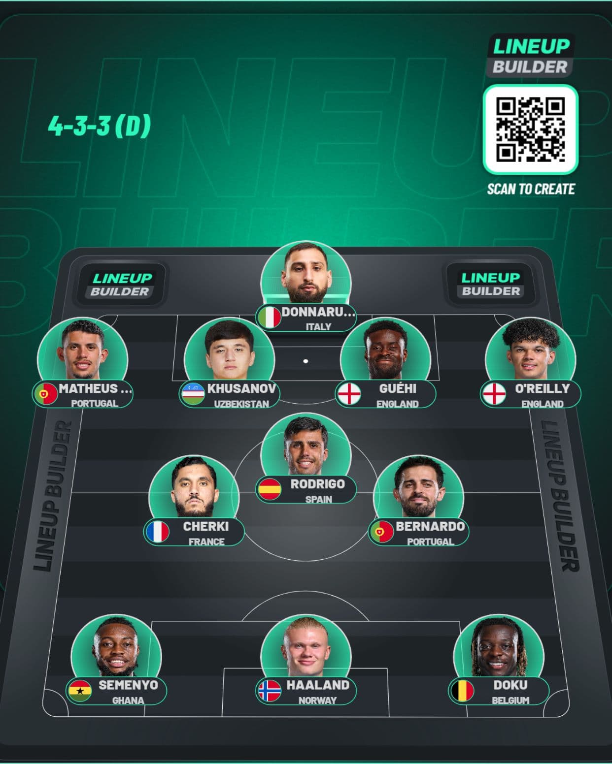 Manchester City vs Arsenal: Latest City team and injury news and predicted City starting eleven