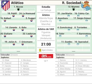 Copa del Rey final Predicted Teams Atletico Madrid-Real Sociedad: Few changes for Diego Simeone