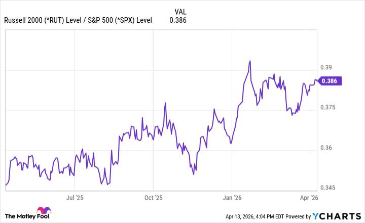 VTI Holds Every Corner of the U.S. Market -- Including the Small-Caps Getting Hit Hardest. Is That a Problem or an Opportunity?
