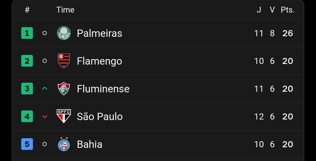 BR round 12 starts with comeback, rout and bottom-four change