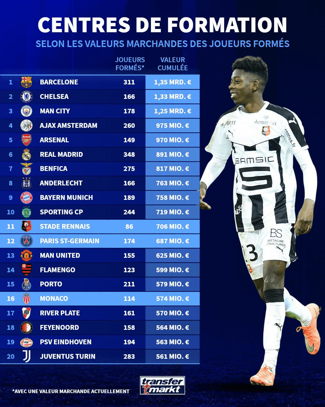 🥐☕️FC Breakfast: most prolific academies, Real Madrid rescue season