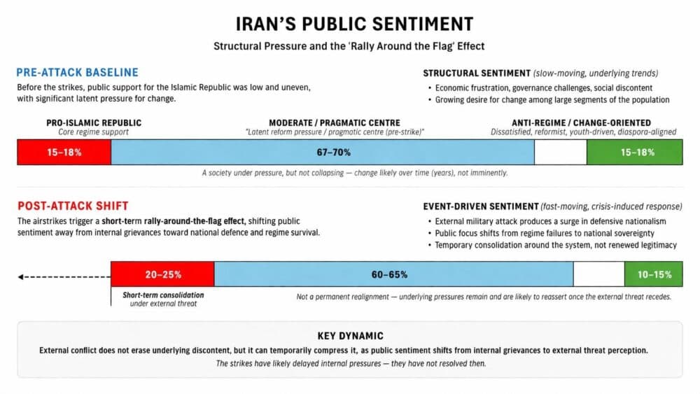 External pressure and internal consolidation: Lessons from Iran, Somaliland and South Africa