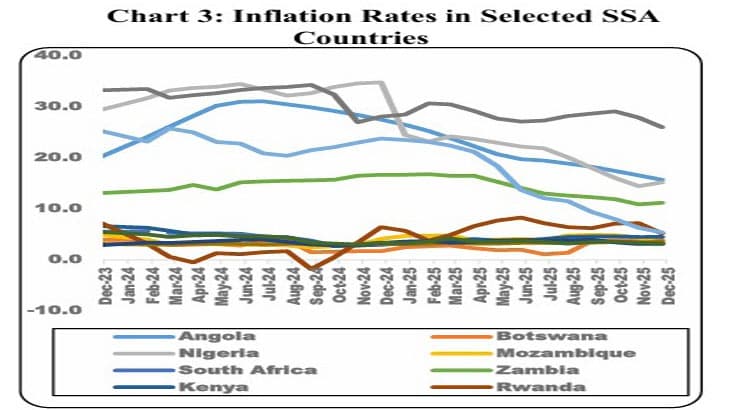 Inflation averages 24.2% in Q1, declines to 23.8%
