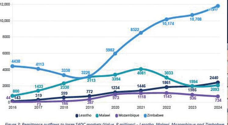 Forex woes worsen remittance inflows