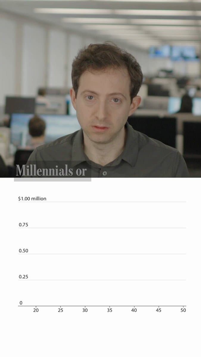 Millennials like to say their generation got the short end of the economic stick. Baby boomers like to push back, saying they didn’t have it so easy themselves. Well, who’s right? pic.