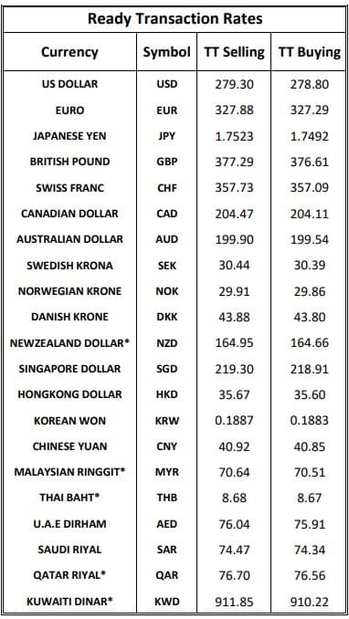 Foreign exchange rates in Pakistan for today, April 22, 2026