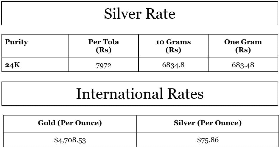 Silver price in Pakistan for today, April 25, 2026