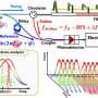 Millimeter-scale resolution in fiber-optic sensing: Single-ended technique advances infrastructure monitoring
