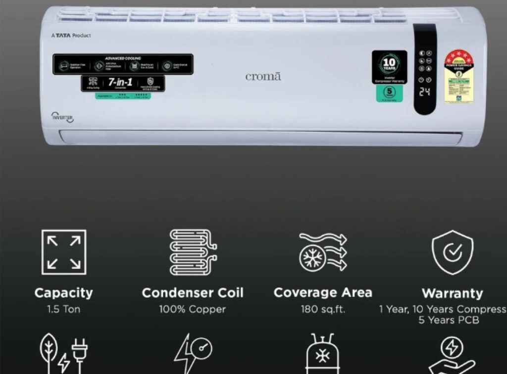 മുറി എത്ര വലുതായാലും ഊട്ടി പോലെ കൂളാക്കും! ടാറ്റയുടെ 1.5 Ton Smart AC വൻ വിലക്കുറവിൽ