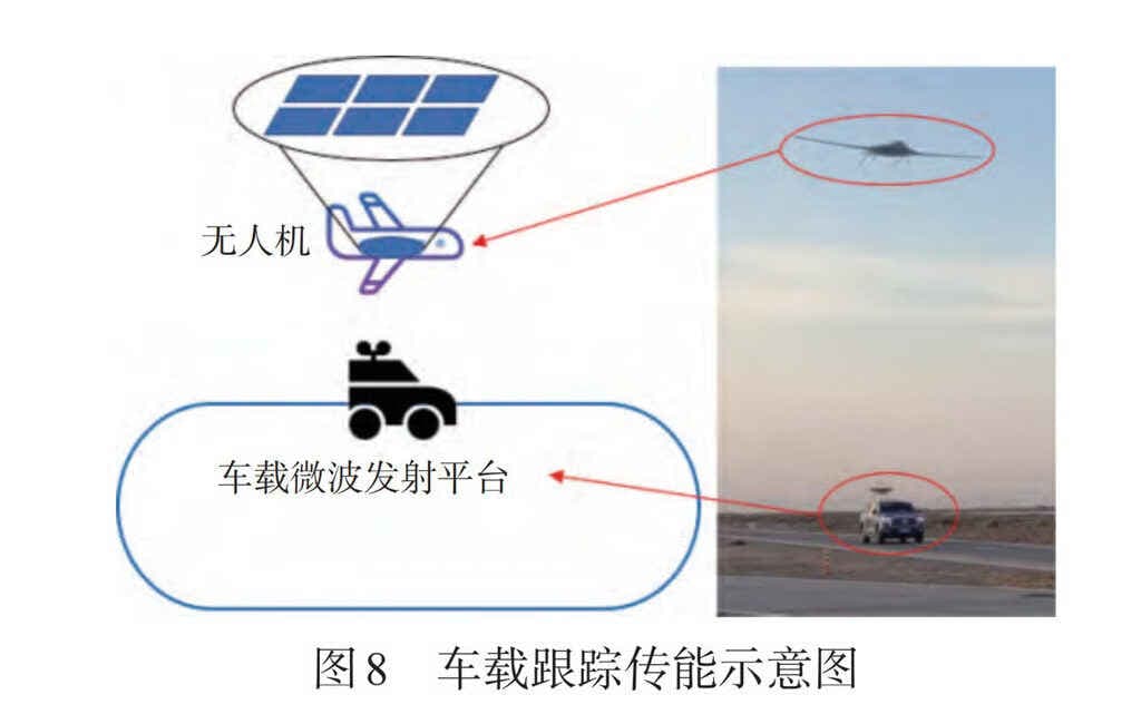 China’s drones can be charged mid-air using microwave beams, here’s how