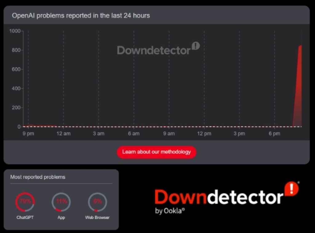 ChatGPT Down: సడన్ గా డౌన్ అయిన చాట్ జిపిటి యాప్ మరియు వెబ్ పేజీ.!