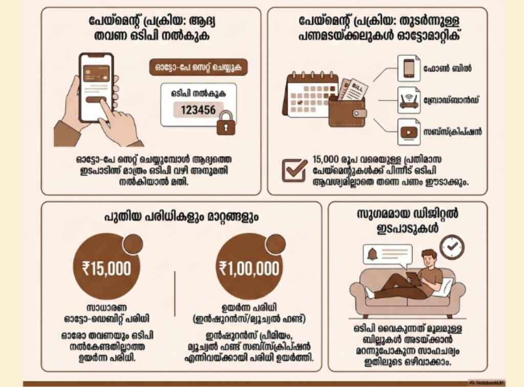 RBI Auto Debit Rule: സബ്സ്‌ക്രിപ്ഷനുകളും ബില്ലുകളും ഇനി ഈസി, ഒടിപി ഇല്ലാതെ!