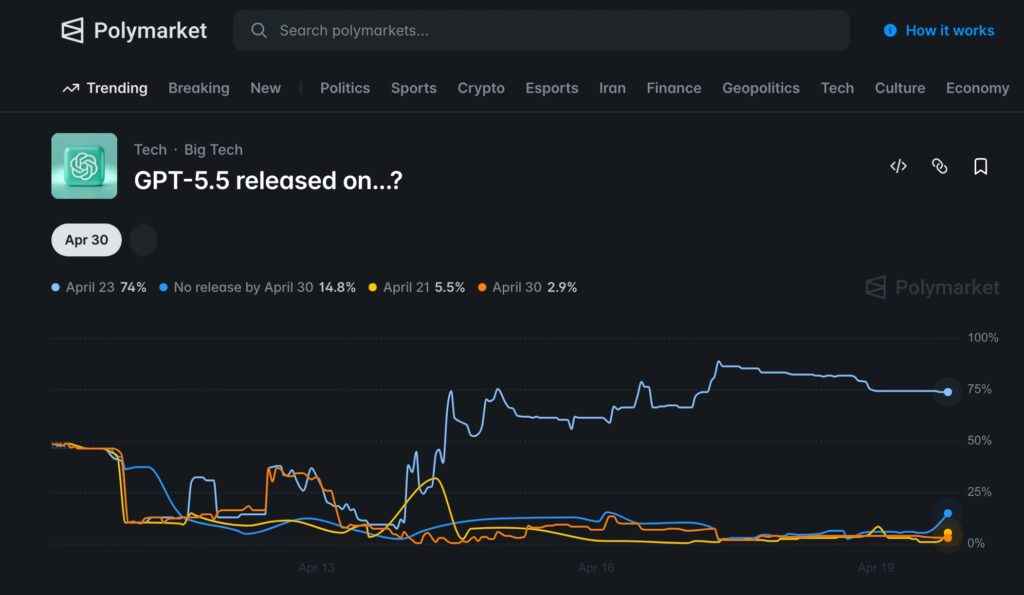 ChatGPT 5.5 aka Spud model may debut next week: Here is what to expect