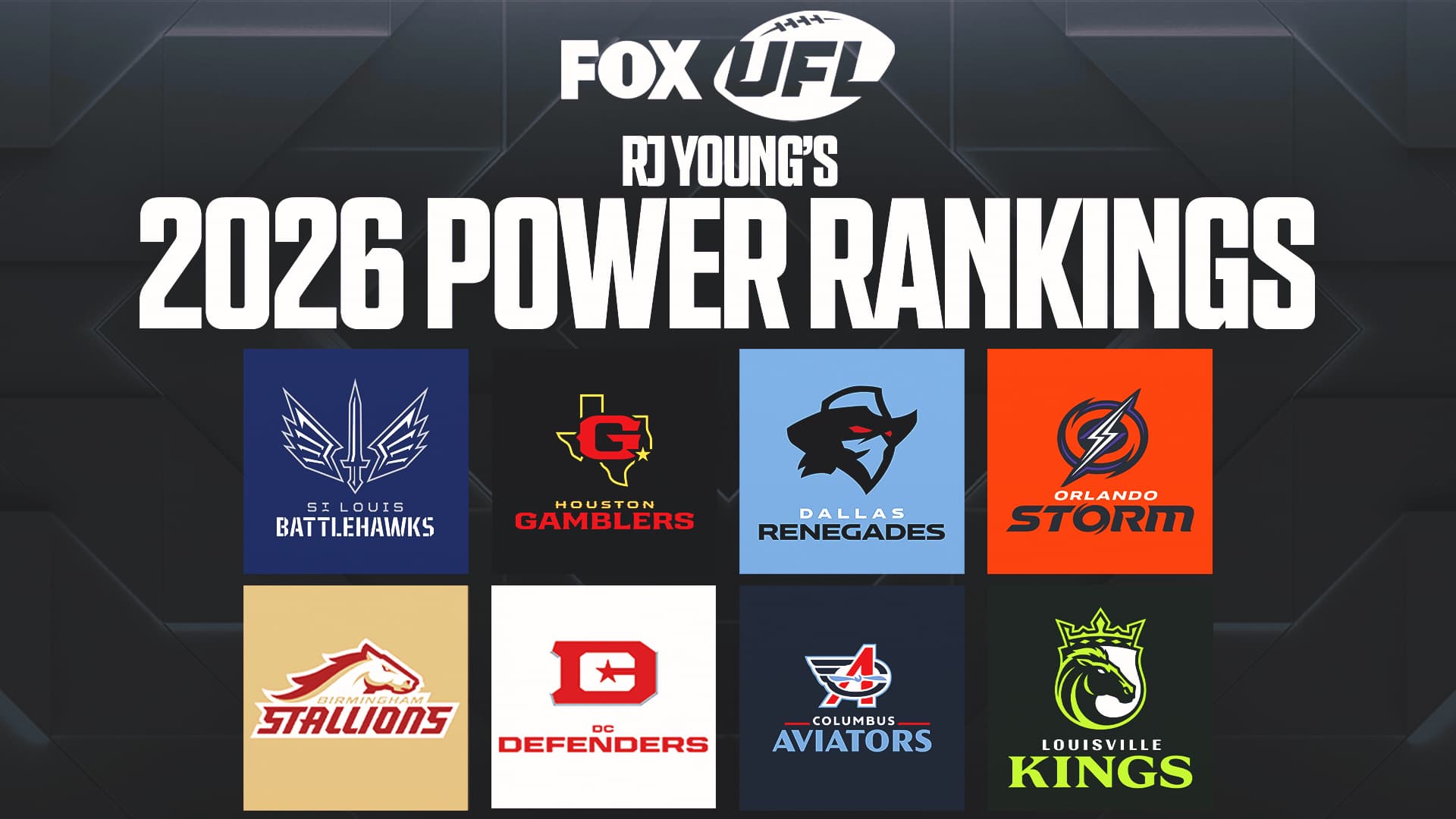 2026 UFL Power Rankings: Storm, Defenders Skyrocketing After Week 4
