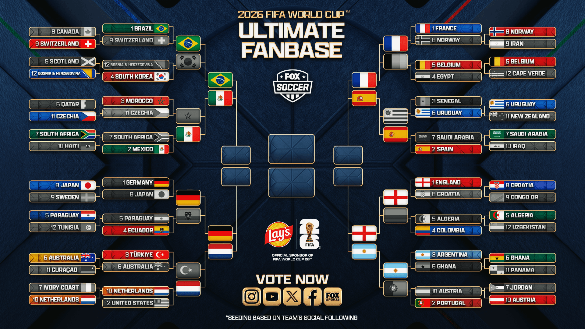 2026 FIFA World Cup Ultimate Fanbase! Argentina vs. England, France vs. Spain