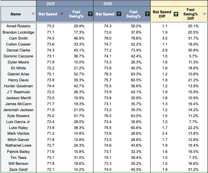 Fantasy Baseball: It may be time to sell high on Munetaka Murakami, plus more skill vs. luck verdicts for key hitters