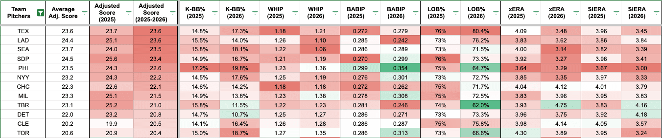 Fantasy Baseball Waiver Wire: Hitter matchups to exploit and stream in Week 5, based on advanced stats