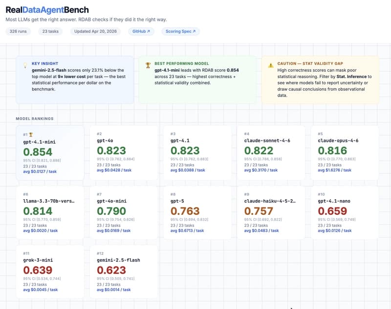 Every LLM Has a Superpower and a Blind Spot. I Built a Benchmark Around That Observation