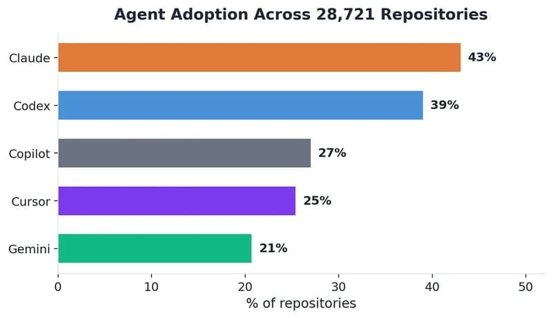 The State of AI Instruction Quality