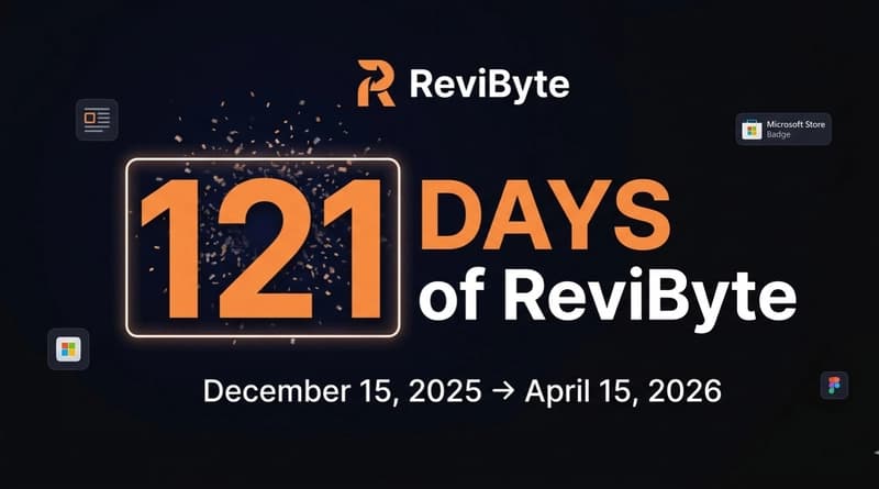 121 Days of Blogging — What I Learned Building ReviByte