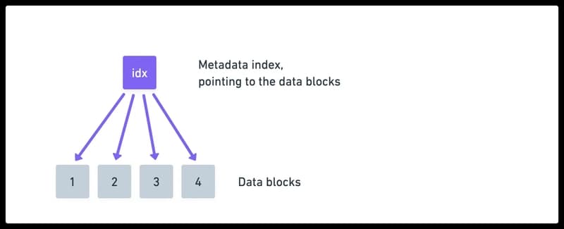 Introducing Xata OSS: Postgres platform with branching, now Apache 2.0