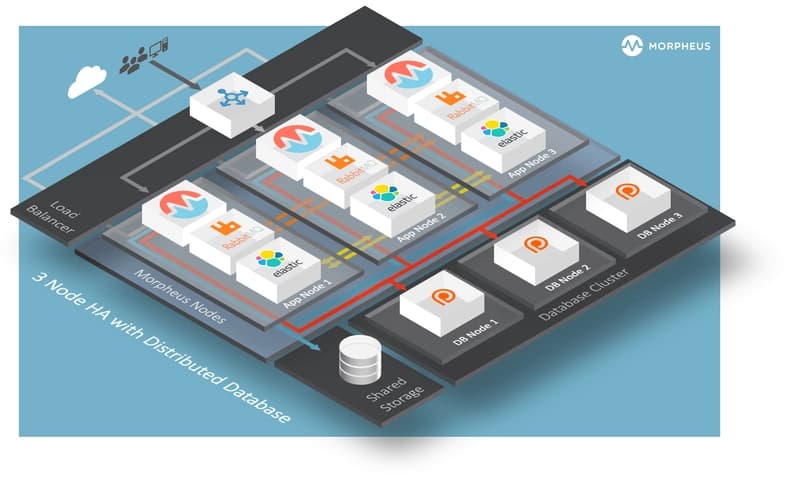 Automating MySQL InnoDB Cluster Deployment for HPE Morpheus Enterprise HA