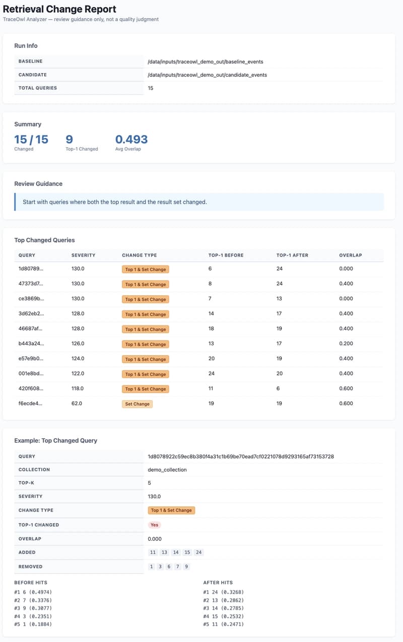 RAG debugging is harder than I expected