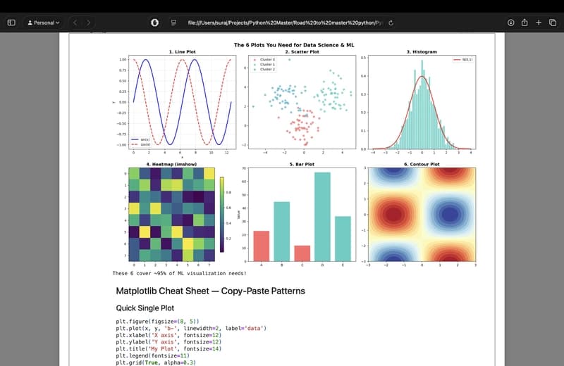 The Ultimate NumPy Course: Zero to GPT in Pure NumPy