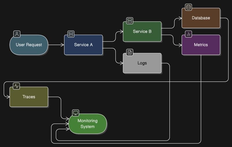15 Things I Learned in Tech (That Actually Matter)
