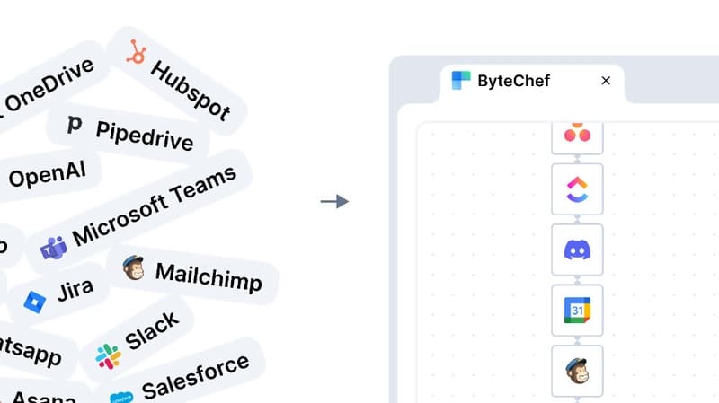 Welcome to ByteChef