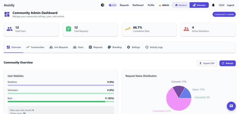 Building ASSISTLY: Integrating MongoDB into an AI Community Care Platform