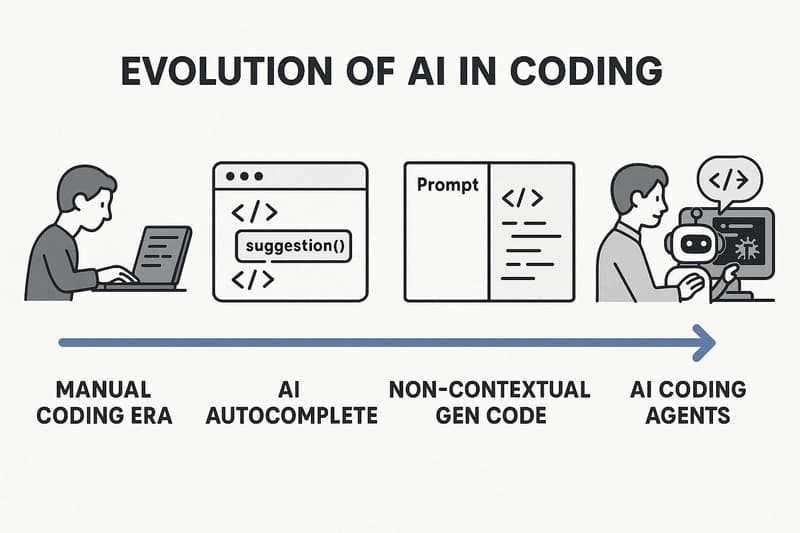 Google Cloud NEXT 2026 Quietly Killed “Coding First” — Here’s Why AI Boost Bites Is a Bigger Deal Than You Think