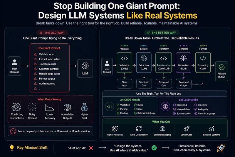 Stop Building One Giant Prompt: A Better Way to Design LLM Systems