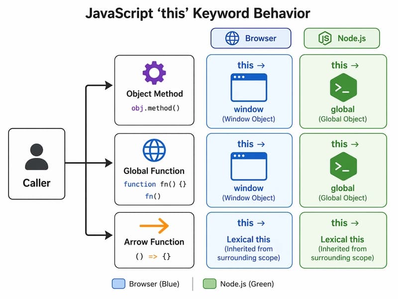 Understanding the this Keyword in JavaScript: The Ultimate Guide