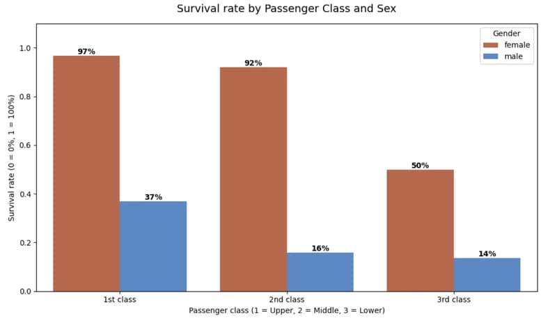 (EDA Part-5) Multivariate Analysis — Wrapping Up EDA and What Comes Next