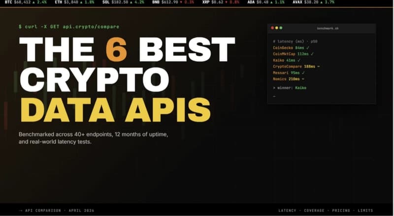 Top 6 Cryptocurrency Data APIs: Comprehensive Comparison (2026)
