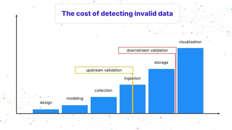 Why do data analysts spend so much time preparing data? (and what can we do about it?)