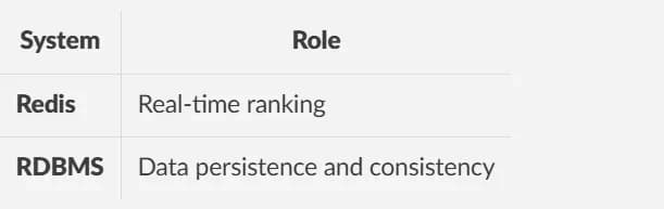 An index made our query faster. It slowly suffocated our database.