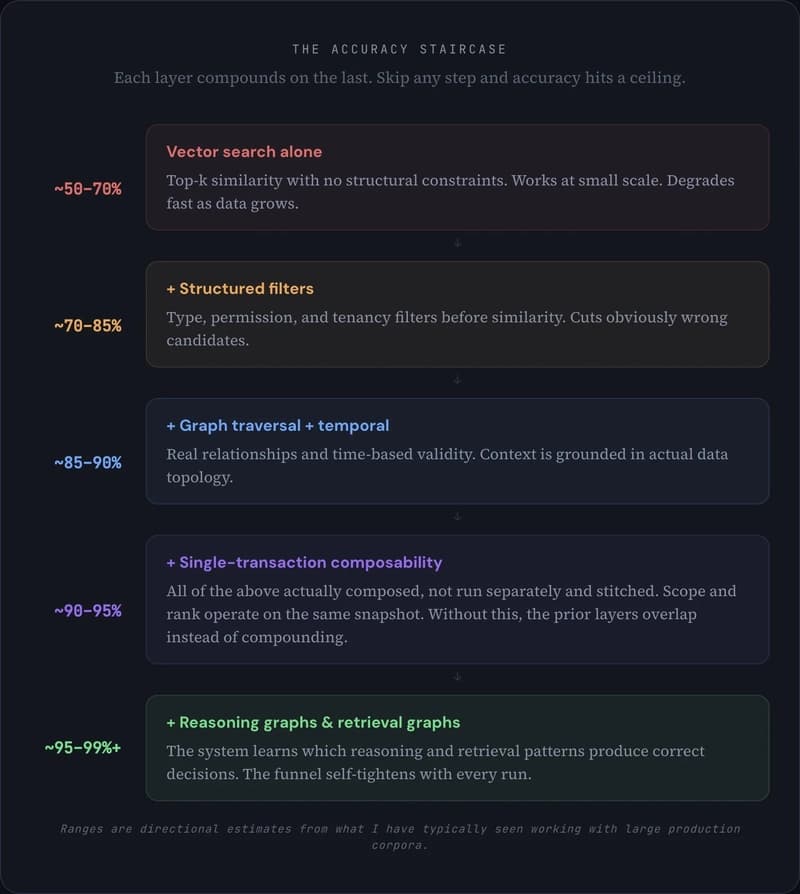 How to get near-perfect, deterministic accuracy from your AI agents