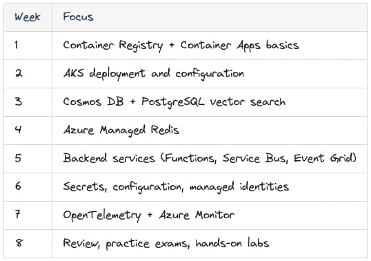 From AZ-204 to AI-200: What Changed and Why It Matters
