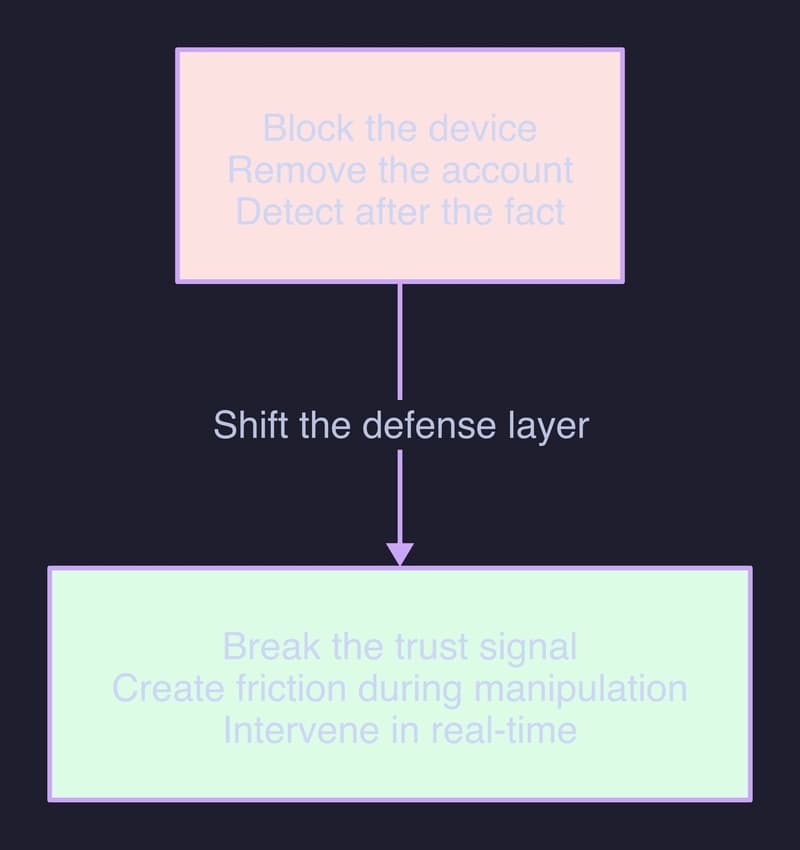 Device-Level Blocking Won't Stop Digital Arrest Scams — The UI Is the Real Vulnerability