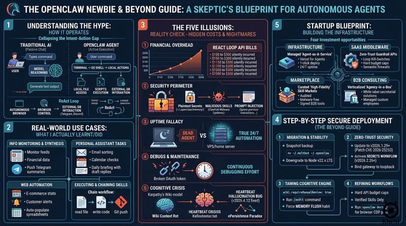 The OpenClaw Newbie & Beyond Guide