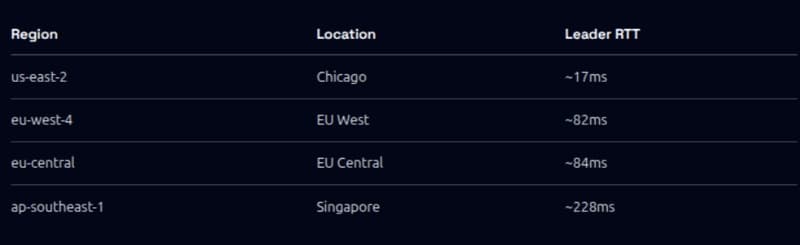 The Fastest Way to Land Solana Transactions in 2026