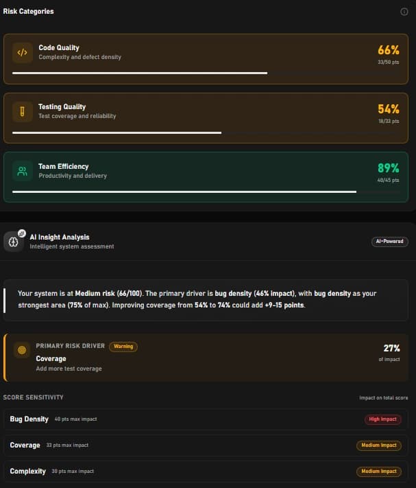 How I Built Qualioro — A Software Quality Intelligence Tool