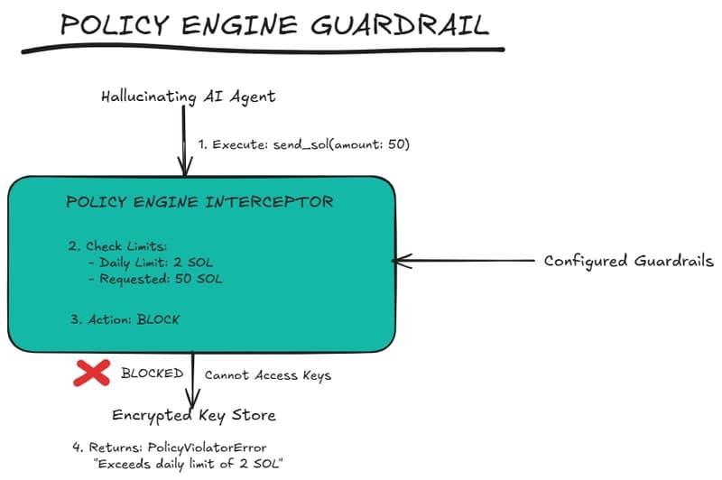 From Broke Bots to Streaming Economies: Building the Agent Economy Wallet