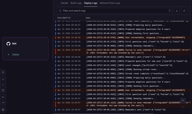 My bot stopped sending questions the day Egypt turned on Daylight Saving Time