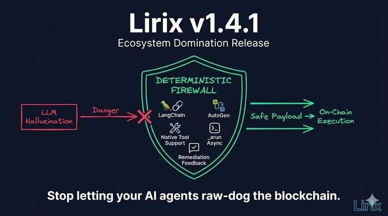 🛡️ Lirix v1.4.1: The Ecosystem Domination Release